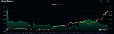 IShares Bitcoin Trust IBIT Assets Could Pass SPDR Gold GLD ETF Soon